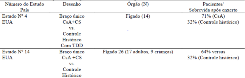 Imagem Complementar da Bula do Sandimmun - Neoral 25mg c 50 cápsulas refrigerado