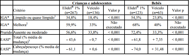 Imagem Complementar da Bula do Elidel - Creme 1% 15g