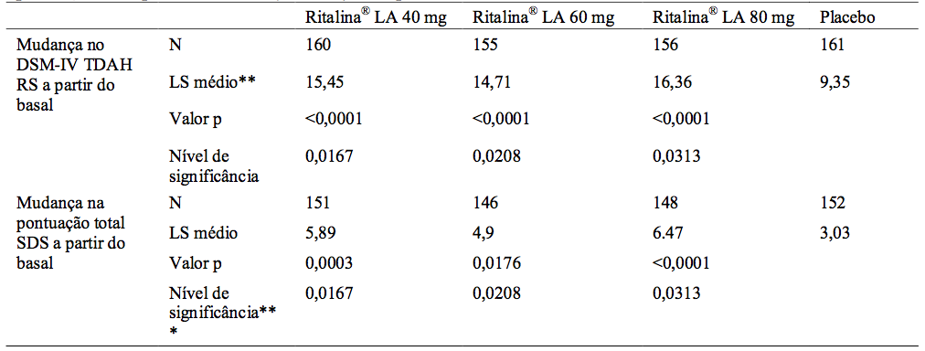 Imagem Complementar da Bula do Ritalina - La 40mg 30 cápsulas