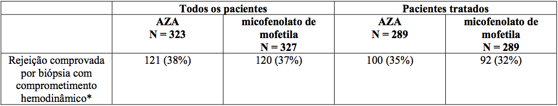 Imagem Complementar da Bula do Myfortic 180mg c 120 comprimidos