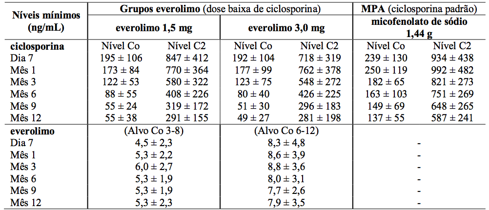 Imagem Complementar da Bula do Certican 0,50 mg 60 comprimidos