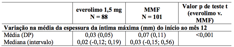 Imagem Complementar da Bula do Certican 0,50 mg 60 comprimidos