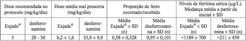 Imagem Complementar da Bula do Exjade - Deferasirox. 500mg . 28 comprimidos dispersíveis. uso adulto e pediátrico