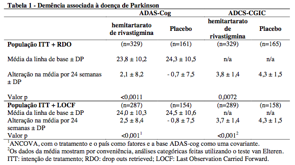 Imagem Complementar da Bula do Exelon Patch - 9mg Adesivo Sachê 7 4,6mg / 24h