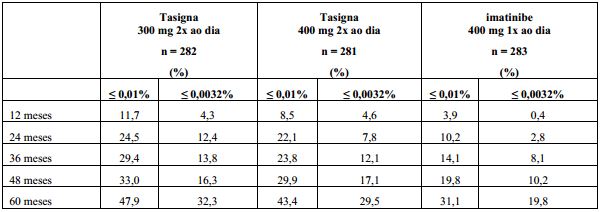 Bula Tasigna