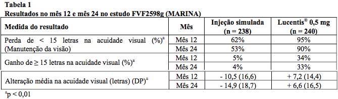 Imagem Complementar da Bula do Lucentis - 10mg ml solução injetável 0,3ml intravítrea