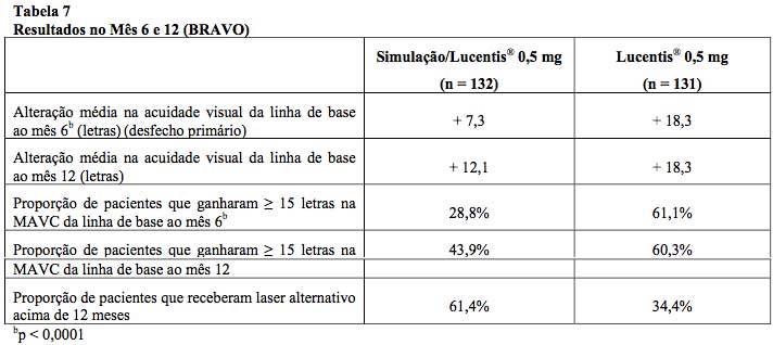 Imagem Complementar da Bula do Lucentis - 10mg ml solução injetável 0,3ml intravítrea