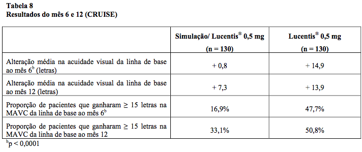 Imagem Complementar da Bula do Lucentis - 10mg ml solução injetável 0,3ml intravítrea