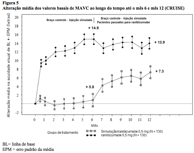 Imagem Complementar da Bula do Lucentis - 10mg ml solução injetável 0,3ml intravítrea