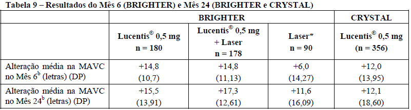 Imagem Complementar da Bula do Lucentis - 10mg ml solução injetável 0,3ml intravítrea
