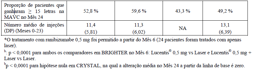 Imagem Complementar da Bula do Lucentis - 10mg ml solução injetável 0,3ml intravítrea