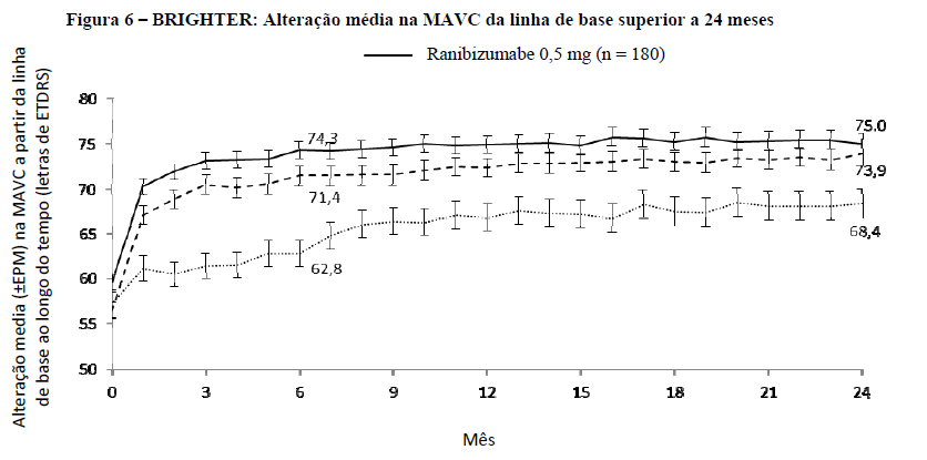 Imagem Complementar da Bula do Lucentis - 10mg ml solução injetável 0,3ml intravítrea