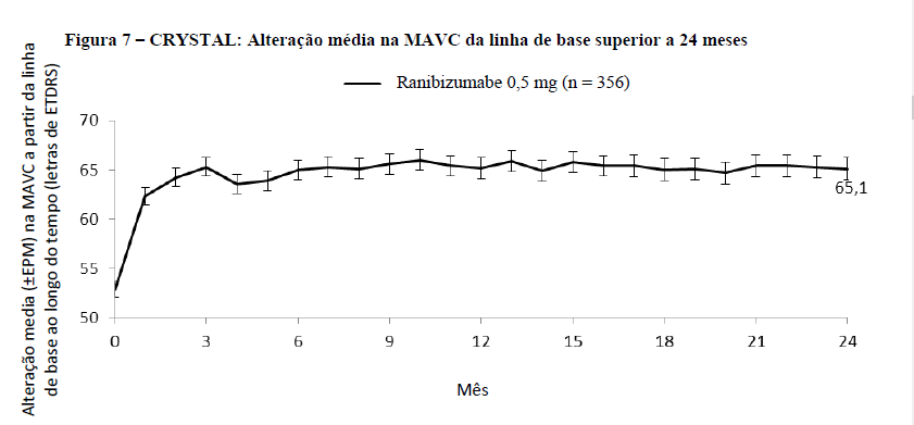 Imagem Complementar da Bula do Lucentis - 10mg ml solução injetável 0,3ml intravítrea