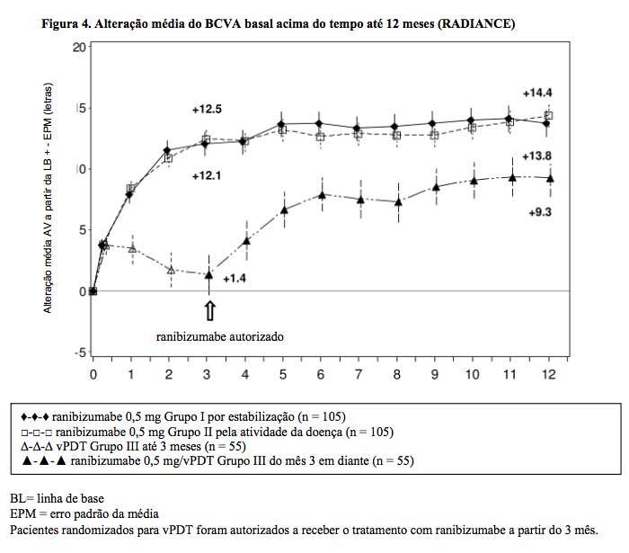 Imagem Complementar da Bula do Lucentis - 10mg ml solução injetável 0,3ml intravítrea