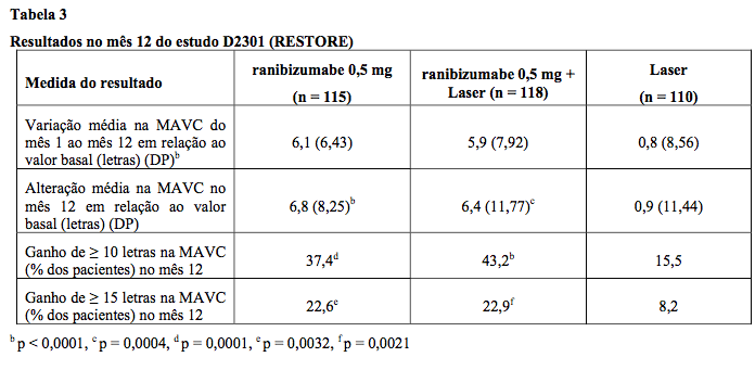 Imagem Complementar da Bula do Lucentis - 10mg ml solução injetável 0,3ml intravítrea