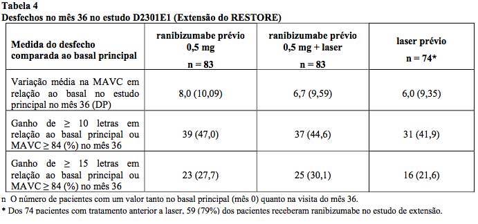 Imagem Complementar da Bula do Lucentis - 10mg ml solução injetável 0,3ml intravítrea