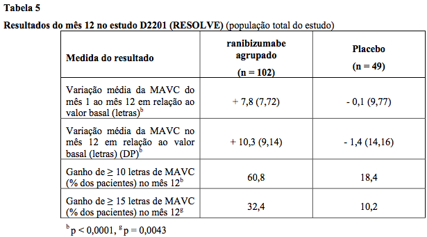 Imagem Complementar da Bula do Lucentis - 10mg ml solução injetável 0,3ml intravítrea