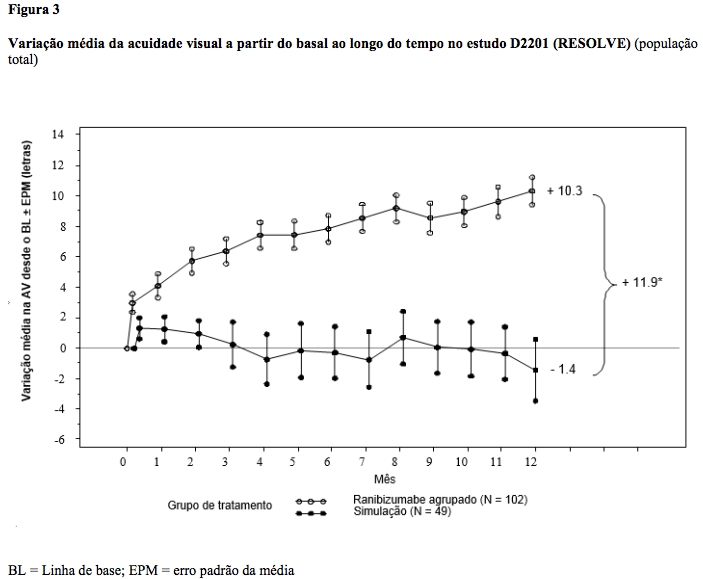 Imagem Complementar da Bula do Lucentis - 10mg ml solução injetável 0,3ml intravítrea