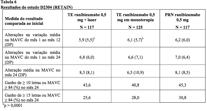 Imagem Complementar da Bula do Lucentis - 10mg ml solução injetável 0,3ml intravítrea