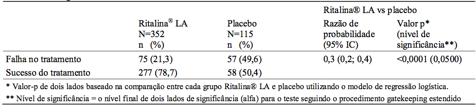Imagem Complementar da Bula do Ritalina 10mg com 30 comprimidos