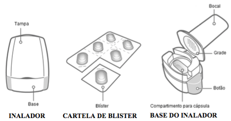 Imagem Complementar da Bula do Ultibro 110mcg + 50mcg - 30 Cápsulas