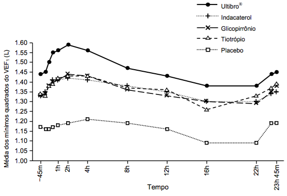 Imagem Complementar da Bula do Ultibro 110mcg + 50mcg - 30 Cápsulas