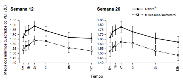 Imagem Complementar da Bula do Ultibro 110mcg + 50mcg - 30 Cápsulas