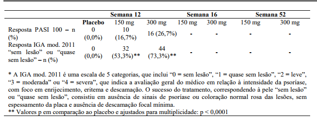 Imagem Complementar da Bula do Cosentyx 150 mg seringa contendo 1ml + 1 caneta aplicadora refrigerado