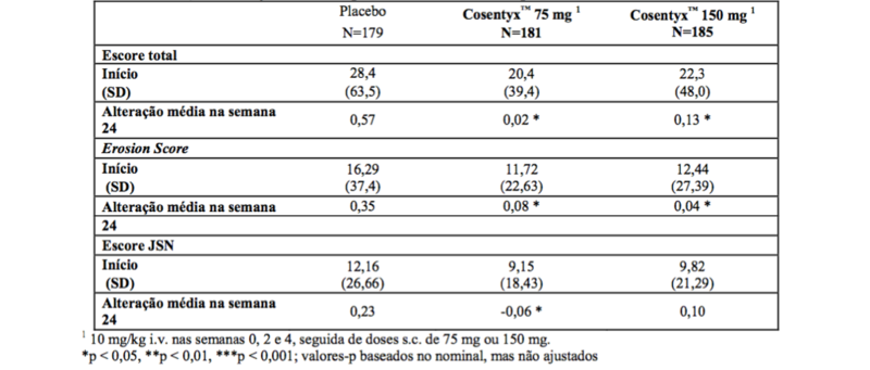 Imagem Complementar da Bula do Cosentyx 150 mg seringa contendo 1ml + 1 caneta aplicadora refrigerado