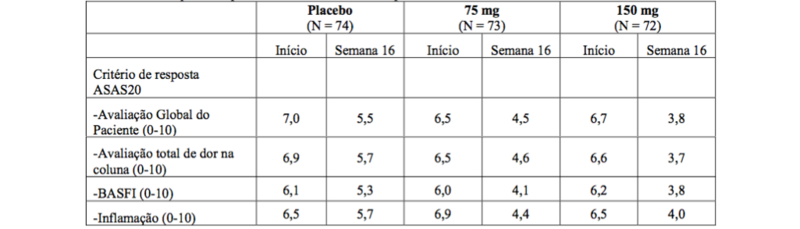 Imagem Complementar da Bula do Cosentyx 150 mg seringa contendo 1ml + 1 caneta aplicadora refrigerado