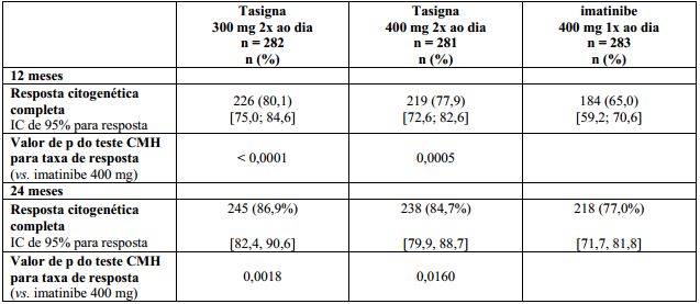 Bula Tasigna