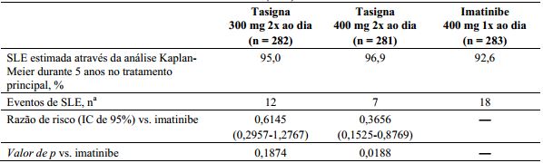 Bula Tasigna