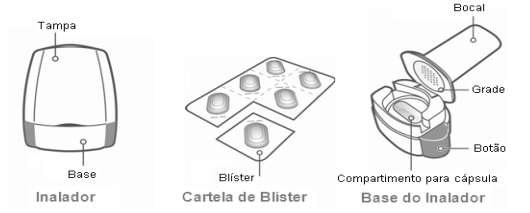 Imagem Complementar da Bula do Seebri 50mcg com 30 cápsulas e inalador