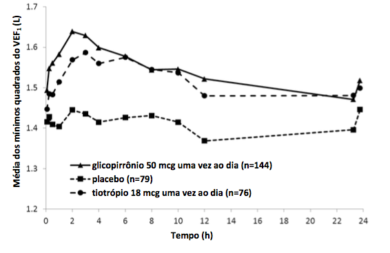 Imagem Complementar da Bula do Seebri 50mcg com 30 cápsulas e inalador