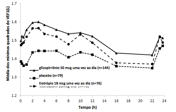 Imagem Complementar da Bula do Seebri 50mcg com 30 cápsulas e inalador
