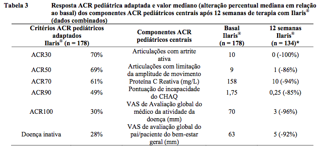 Imagem Complementar da Bula do Ilaris 150mg 1 frasco 1ml