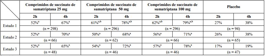 Imagem Complementar da Bula do Imigran - 100mg c 2 comprimidos