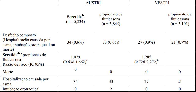 Imagem Complementar da Bula do Seretide - 50/100mcg diskus 60doses