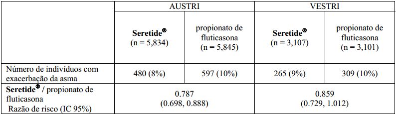 Imagem Complementar da Bula do Seretide - 25/250mcg spray 120doses