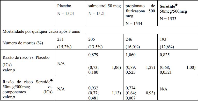 Imagem Complementar da Bula do Seretide - 25/250mcg spray 120doses