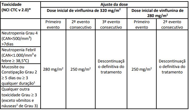 Imagem Complementar da Bula do Javlor - 25 mg/ml solução diluente infus frasco-ampola 2 ml