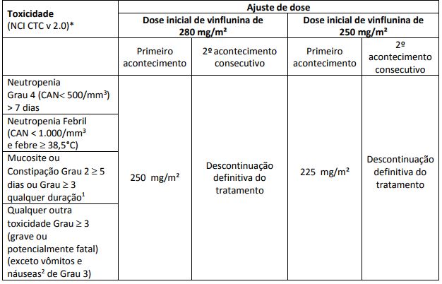 Imagem Complementar da Bula do Javlor - 25 mg/ml solução diluente infus frasco-ampola 2 ml