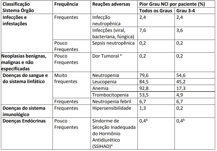 Imagem Complementar da Bula do Javlor - 25 mg/ml solução diluente infus frasco-ampola 2 ml