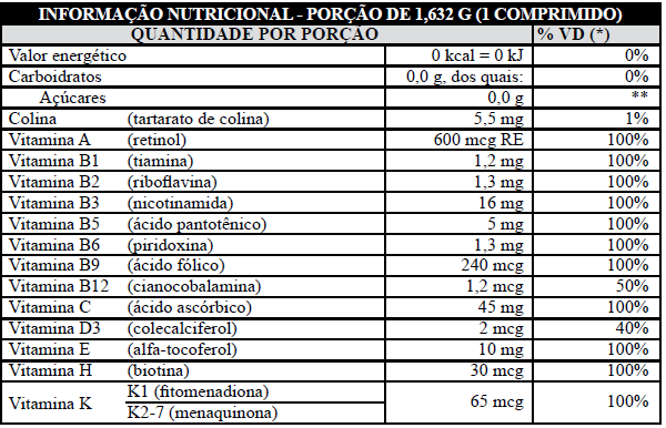 Imagem Complementar da Bula do Zirvit - Multi 30 comprimidos