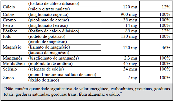 Imagem Complementar da Bula do Zirvit - Multi 30 comprimidos