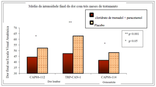 Imagem Complementar da Bula do Tilestal - 37,5 mg + 325 mg 10 comprimidos revestidos