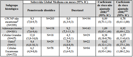 Imagem Complementar da Bula do Alimta - 100mg 10ml