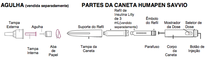 Imagem Complementar da Bula do caneta humapen savvio vermelha