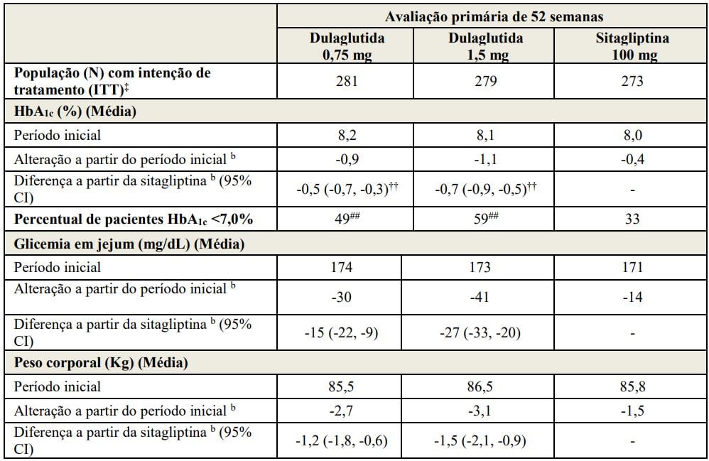 Imagem Complementar da Bula do Trulicity - 1,5 mg solução injetável 2 seringa preenchida 0,5 ml + 2 can aplicador
