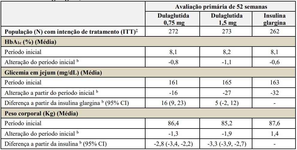 Imagem Complementar da Bula do Trulicity - 1,5 mg solução injetável 2 seringa preenchida 0,5 ml + 2 can aplicador